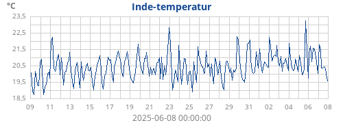 monthtempin