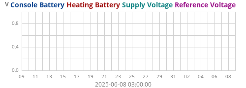monthvolt
