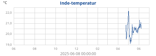yeartempin