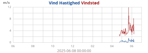 yearwind
